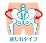 骨盤捻じれ