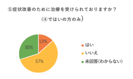 スクリーンショット 2019-05-24 15.57.57